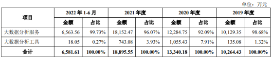 佰聆数据上交所IPO“终止” 专注于电力行业的专业化大数据分析