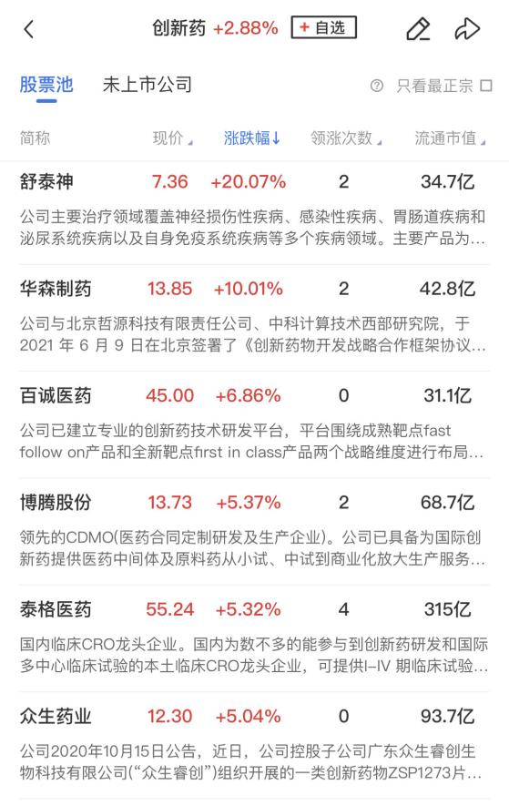 【午报】人气股走出10连板！市场延续分化整理，医药股逆势爆发