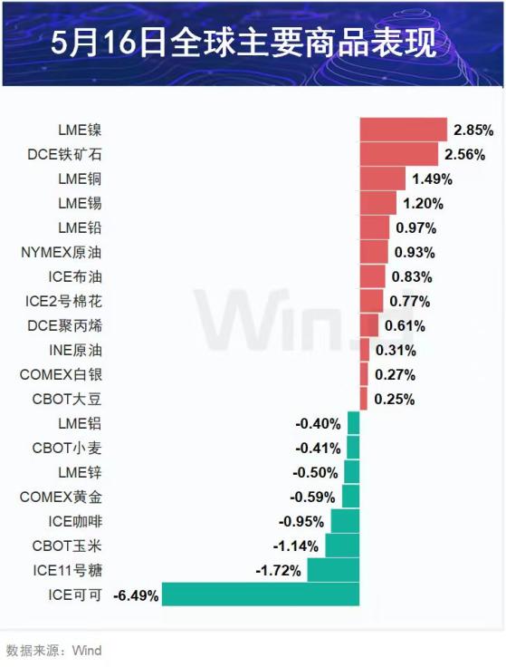 期市盘前早参 | 旗下贸易公司身陷纽约期铜“逼空旋涡”？洛阳钼业发表回应