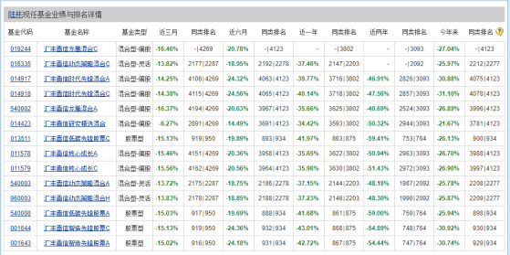 汇丰晋信一年半提拔4名副总经理，产品业绩待改善