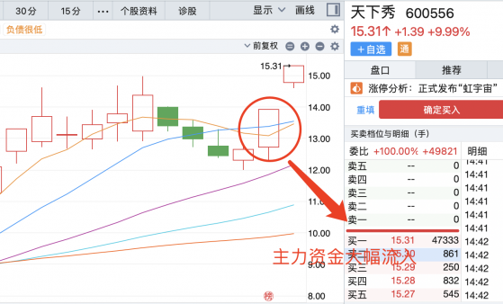 一封公开信价值逾50亿？天下秀搭上“元宇宙”概念连续涨停，交易所监管警示来了！