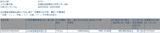 山东能源集团有限公司增持兖矿能源(01171)490.6万股 每股作价10.35港元