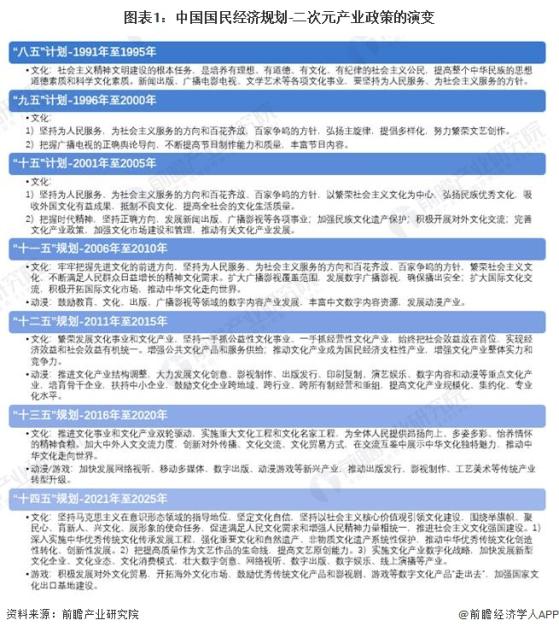 重磅！2024年中国及重点省市二次元产业政策汇总及解读（全） “十四五”时期政策重点在“文化产品走出去”