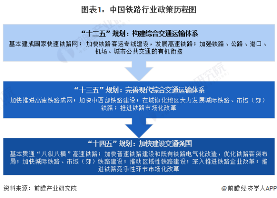 重磅！2024年中国及31省市铁路行业政策汇总及解读（全）2027年全国铁路营业里程规划达到17万公里