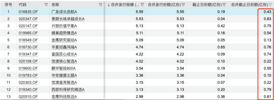 上半年基金赎回究竟多少？5000亿被指偏颇了，实情如何？