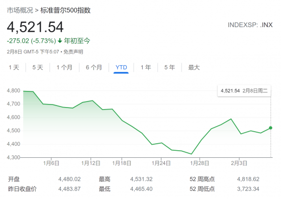 全球央妈最终会“妥协”？贝莱德：市场预期加息次数过多 今年股市仍可期