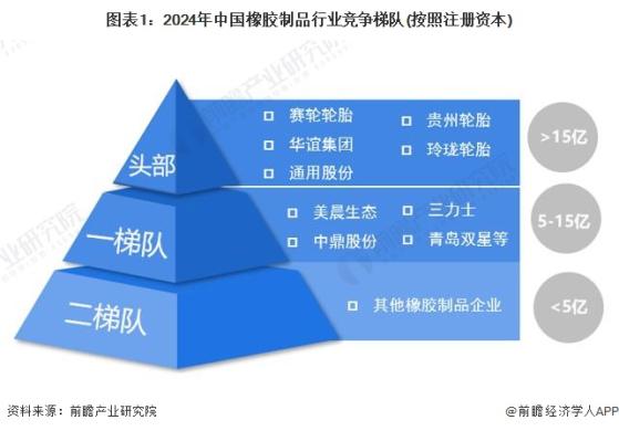 【行业深度】洞察2024：中国橡胶制品行业竞争格局及市场份额(附营收排名、市场集中度等)