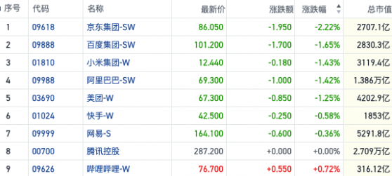 资金博弈恒指节后行情 假期经济概念获抢筹｜港股风向标