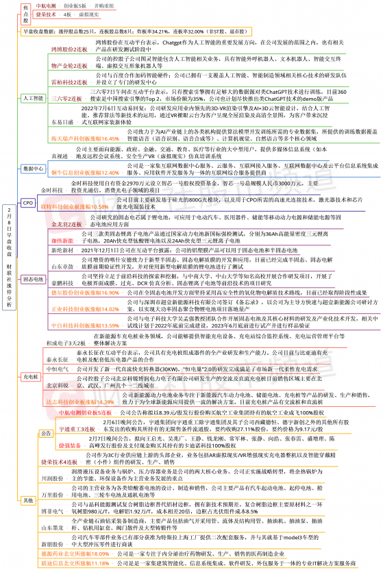 【财联社午报】三大股指延续窄幅震荡， 固态电池引领赛道新技术方向走强