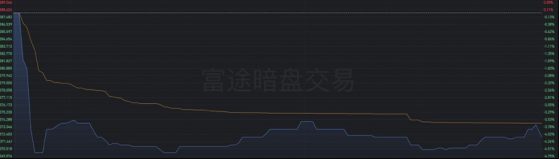 港股IPO| 头戴最大CDMO桂冠 凯莱英暗盘仍破发 较发行价低4%