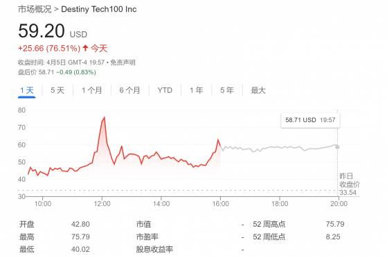 两周暴涨800%秘诀是什么？普通投资者也能触及OpenAI与SpaceX……