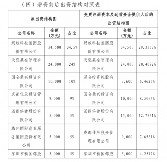 信美人寿增资方案获批 涌金系、汤臣倍健加码 新浪微博为何不见？