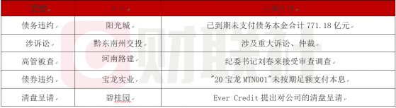 债市公告精选（2月28日）| 碧桂园被呈请清盘；阳光城未支付债务合计771.18亿元
