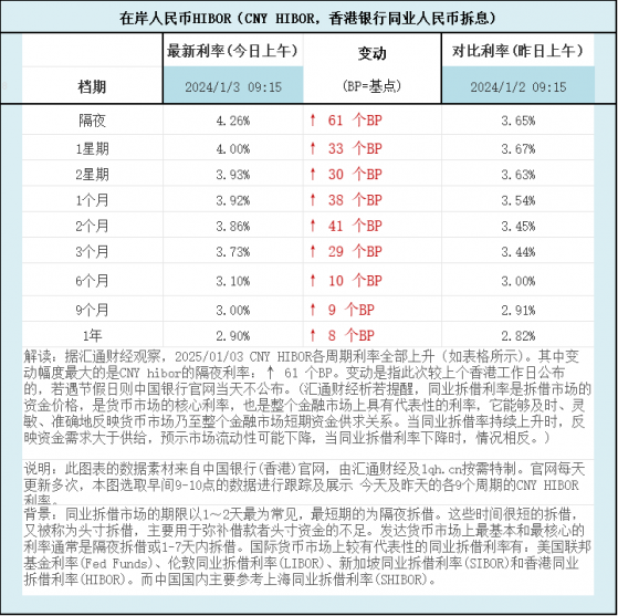 CBOT持仓： 南美天气搅局！大豆持仓异动，小麦空头施压