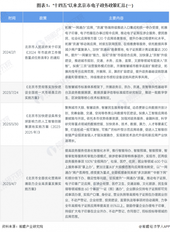 2024年北京市电子政务行业发展现状分析 发展水平全面位于全国领先地位【组图】