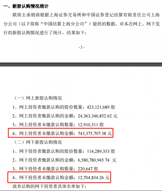 7.56亿！中国移动被弃购金额创纪录，近期被大笔弃购的都有谁？