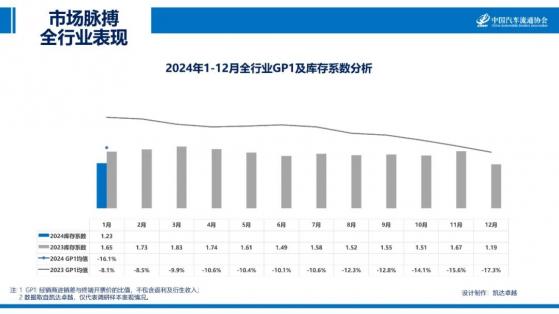 中国汽车流通协会：年末促销透支购车需求 预计2月份销量明显下滑
