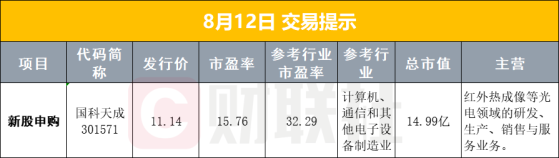 【早报】中共中央、国务院印发意见，首次系统部署加快经济社会发展全面绿色转型；事关资本市场，证监会重磅发声