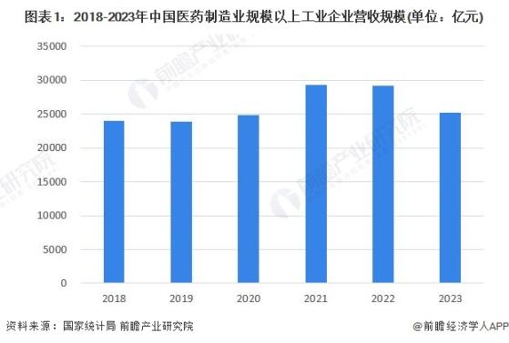 独家！2024年江西省医药产业链全景图谱(附产业政策、产业链现状图谱、产业资源空间布局、产业链发展规划)