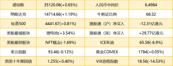 智通港股早知道 | (8月23日)恒指季检结果出炉！信义玻璃(00868)、李宁(02331)、招商银行(03968)获纳入恒生指数成份股