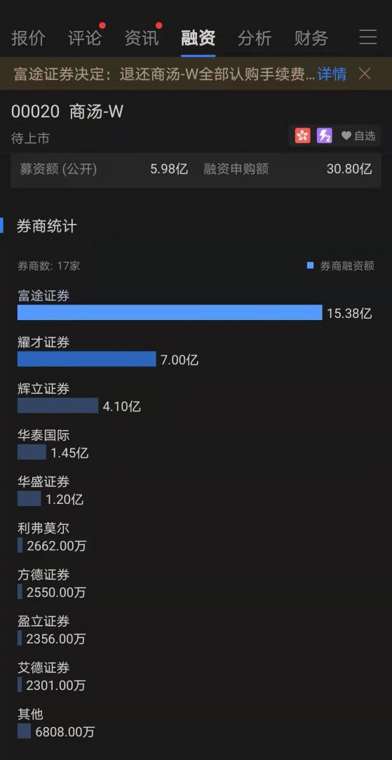 17家券商要为31亿退款利息买单！“AI第一股”商汤集团暂缓上市，多家券商已明确表态退款退息