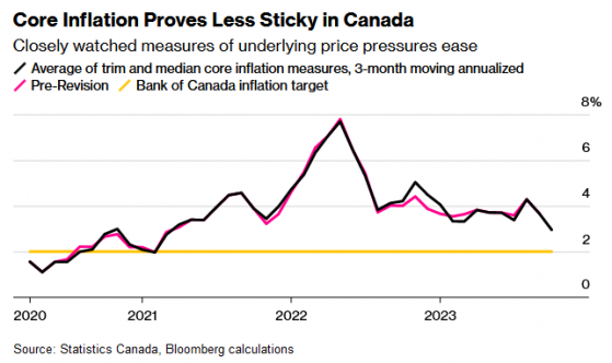 加拿大央行行长：利率目前可能具有“足够的限制性”