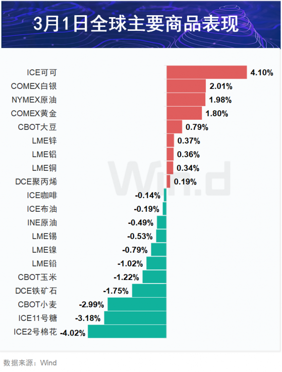 期市盘前早参 | 碳酸锂期货飙涨超10%，反弹为何如此强劲？