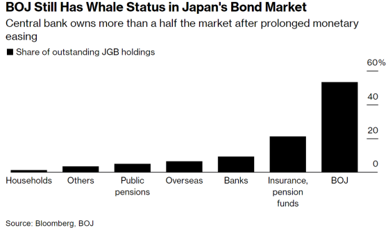 连开三场会议咨询参与者意见！日本央行将确定最终削减购买债券规模