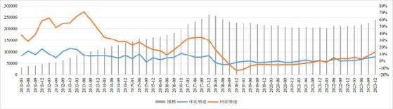 中国信托业协会：2023年4季度末信托资产规模余额为23.92万亿元 同比增幅为13.17%