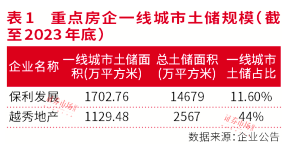 拐点来临！龙头、超跌及政策受益房企正在孕育上涨行情