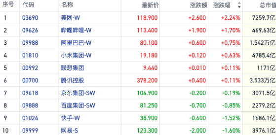 恒指缩量调整消化反弹压力 两轮车概念涨出示范效应｜港股风向标