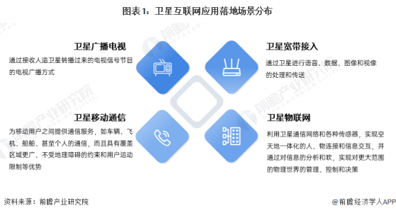 2024年中国卫星互联网行业应用市场现状分析 卫星互联网应用领域广泛【组图】
