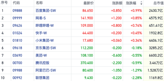 恒指再度缩量场内空头反扑 中报密集披露催化个股行情｜港股风向标