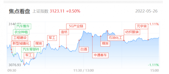 【每日收评】存量博弈下资金呈现高切低的转换，指数短线或面临方向的抉择