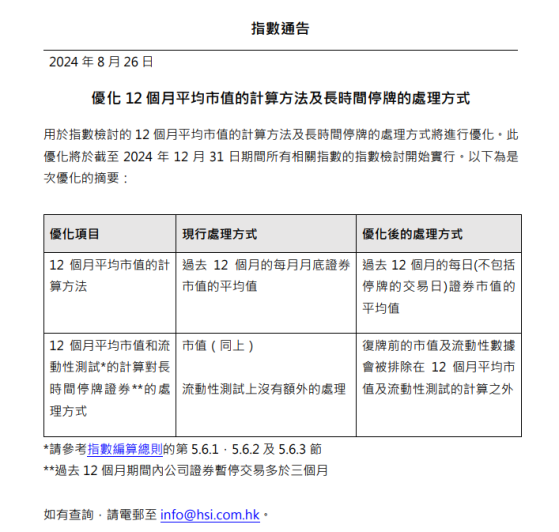 智通特供 | 恒指市值计算大变！保通入通难了？市值管理变天？