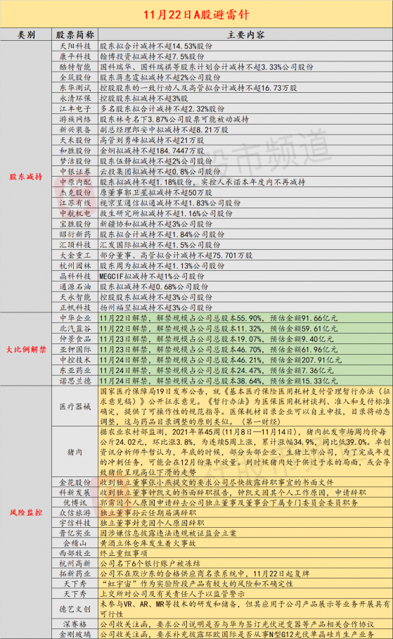 11月22日投资避雷针：金花股份、科新发展、优博讯等多家公司独立董事辞职