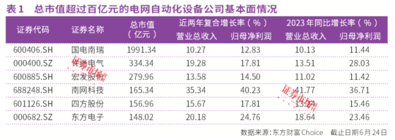 业绩连续6年增长，国电南瑞近期获资金净流入