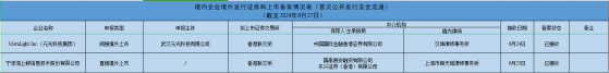 新股消息 | 元光科技、海上鲜拟港股IPO已获中国证监会接收材料