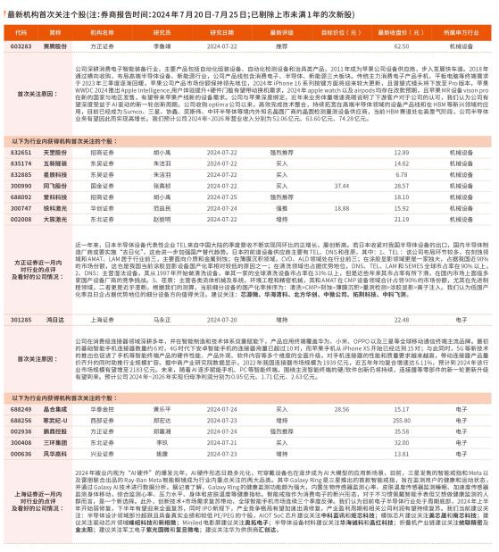 7月22日-7月26日券商最新研报荐股一览（1）