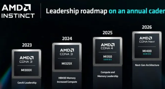 AMD(AMD.US)全力冲刺﻿AI数据中心与AIPC! 重磅推出MI325X与Ryzen AI 300系列