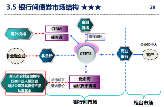 债市短炒刹车，央行“喊话”显效，理财赎回可控