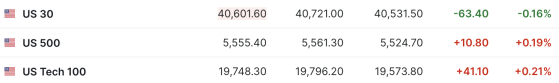 美股三大期指涨跌不一 Crowdstrike盘前跌超13% | 今夜看点