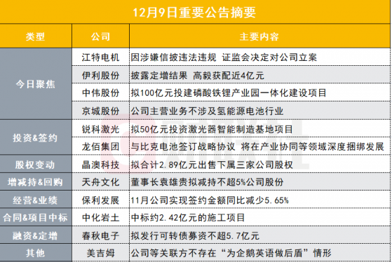 盘后公告集锦|2500亿消费大白马百亿定增落地！高瓴、高毅等明星机构获配