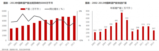 一瓶卖到上千元!高端啤酒“卷”起来了