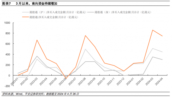 南向资金近两个月净流入超1600亿 加倍买入或预示港股拐点