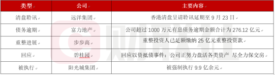 债市公告精选（9月12日）|远洋集团清盘呈请聆讯延期至9月23日；步步高重整投资人已缴纳25亿重整投资款