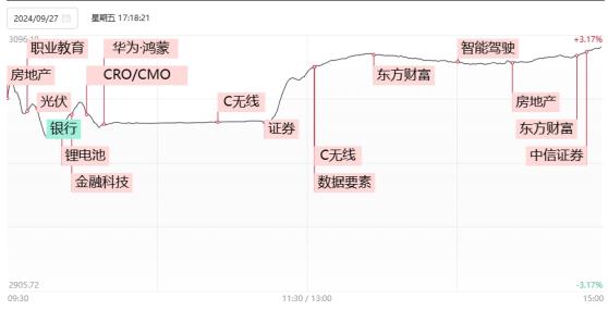 【焦点复盘】创业板指齐创单日涨幅、成交金额历史纪录，五粮液等多只白酒龙头股实现连板晋级