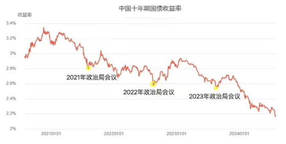 债市波澜不惊，10年期国债全天振幅仅1.75BP，多头氛围仍浓厚