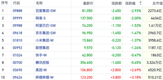 日股重挫牵连全球市场 权重股普跌恒指再创阶段新低｜港股风向标