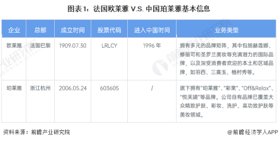 【深度】干货！2024年中法面膜龙头企业对比——中国珀莱雅VS法国巴黎欧莱雅